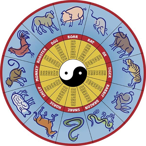 Blackhawck s blog Some Facts About Chinese Calendar 